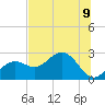 Clearwater Beach tide chart for Tuesday, July 9, 2024