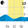 Clearwater Beach tide chart for Monday, August 12, 2024