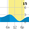 Clearwater Beach tide chart for Thursday, August 15, 2024
