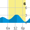 Clearwater Beach tide chart for Tuesday, August 6, 2024