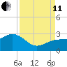 Clearwater Beach tide chart for Wednesday, September 11, 2024