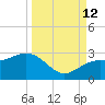 Clearwater Beach tide chart for Thursday, September 12, 2024
