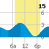 Clearwater Beach tide chart for Sunday, September 15, 2024
