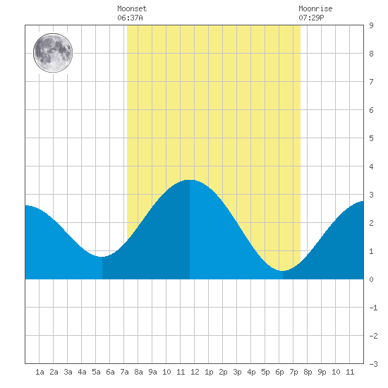 Clearwater Beach tide chart for Tuesday, September 17, 2024