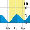 Clearwater Beach tide chart for Thursday, September 19, 2024