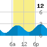 Clearwater Beach tide chart for Tuesday, November 12, 2024