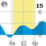 Clearwater Beach tide chart for Friday, November 15, 2024