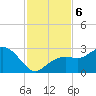 Clearwater Beach tide chart for Wednesday, November 6, 2024
