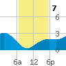 Clearwater Beach tide chart for Thursday, November 7, 2024