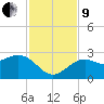 Clearwater Beach tide chart for Saturday, November 9, 2024