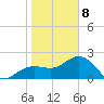 Clearwater Beach tide chart for Wednesday, January 8, 2025