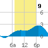 Clearwater Beach tide chart for Thursday, January 9, 2025