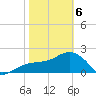 Clearwater Beach tide chart for Thursday, February 6, 2025