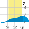 Clearwater Beach tide chart for Friday, February 7, 2025