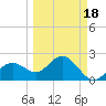 Clearwater Beach tide chart for Tuesday, March 18, 2025