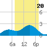 Clearwater Beach tide chart for Thursday, March 20, 2025