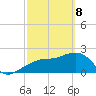 Clearwater Beach tide chart for Saturday, March 8, 2025