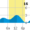 Clearwater Beach tide chart for Wednesday, April 16, 2025