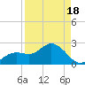 Clearwater Beach tide chart for Friday, April 18, 2025