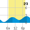 Clearwater Beach tide chart for Wednesday, April 23, 2025