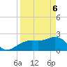 Clearwater Beach tide chart for Sunday, April 6, 2025