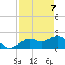 Clearwater Beach tide chart for Monday, April 7, 2025
