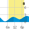 Clearwater Beach tide chart for Tuesday, April 8, 2025