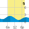 Clearwater Beach tide chart for Thursday, June 5, 2025