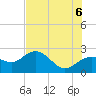Clearwater Beach tide chart for Friday, June 6, 2025
