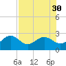 Clearwater Beach tide chart for Wednesday, July 30, 2025
