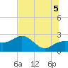 Clearwater Beach tide chart for Saturday, July 5, 2025