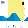 Clearwater Beach tide chart for Saturday, August 9, 2025