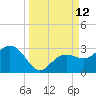 Clearwater Beach tide chart for Friday, September 12, 2025
