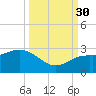 Clearwater Beach tide chart for Tuesday, September 30, 2025