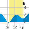 Clearwater Beach tide chart for Wednesday, October 8, 2025