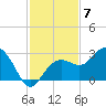 Clearwater Beach tide chart for Friday, November 7, 2025