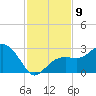 Clearwater Beach tide chart for Sunday, November 9, 2025