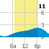 Clearwater Beach tide chart for Wednesday, February 11, 2026