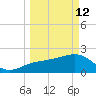 Clearwater Beach tide chart for Thursday, March 12, 2026