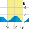 Clearwater Beach tide chart for Friday, March 6, 2026