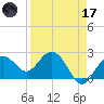 Clearwater Beach tide chart for Friday, April 17, 2026
