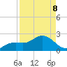 Clearwater Beach tide chart for Wednesday, April 8, 2026