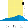 Clearwater Beach tide chart for Thursday, April 9, 2026