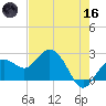 Clearwater Beach tide chart for Saturday, May 16, 2026