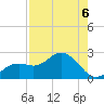 Clearwater Beach tide chart for Wednesday, May 6, 2026