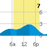 Clearwater Beach tide chart for Thursday, May 7, 2026