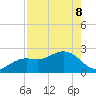 Clearwater Beach tide chart for Friday, May 8, 2026