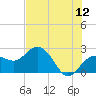 Clearwater Beach tide chart for Friday, June 12, 2026