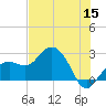 Clearwater Beach tide chart for Monday, June 15, 2026