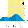 Clearwater Beach tide chart for Thursday, June 4, 2026